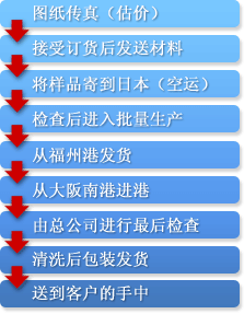 从日本到中国工厂的流程
