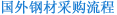 国外钢材采购流程