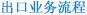 出口业务流程