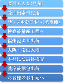 ���{���璆���H��ւ̗���